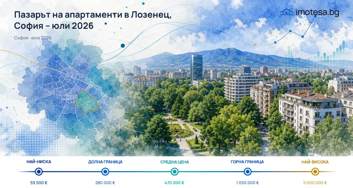 Лозенец: цени и тенденции за юли 2026