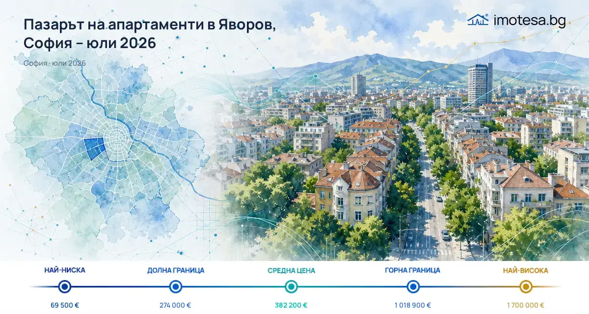 Яворов, София: пазарен анализ за юли 2026