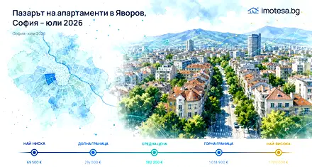 Яворов, София: пазарен анализ за юли 2026