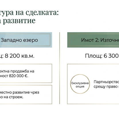 Снимка 5 — Парцел в Благоевград, Банско