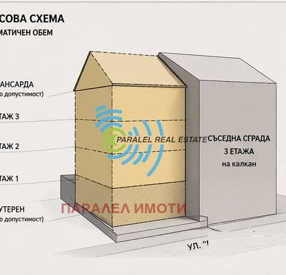 Снимка 5 — Парцел в Пловдив, Старият град