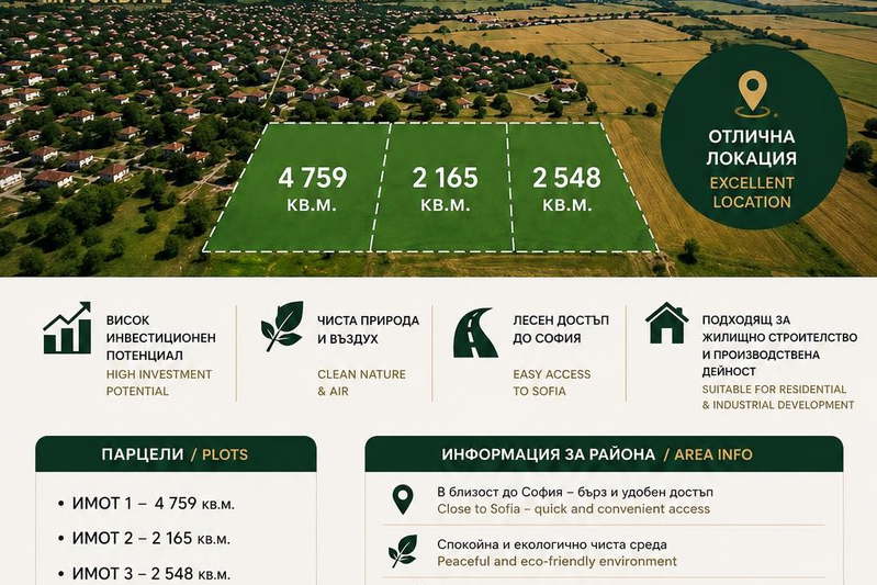 Plot in област София, Gorna Malina