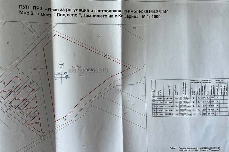 Plot in Oblast Burgas, Kosharica