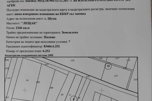 Plot in област София, Shuma
