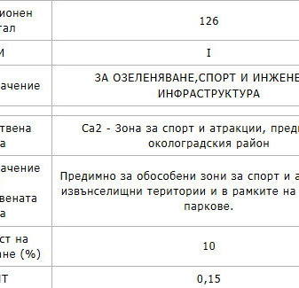 Снимка 4 — Парцел в София, Кръстова вада