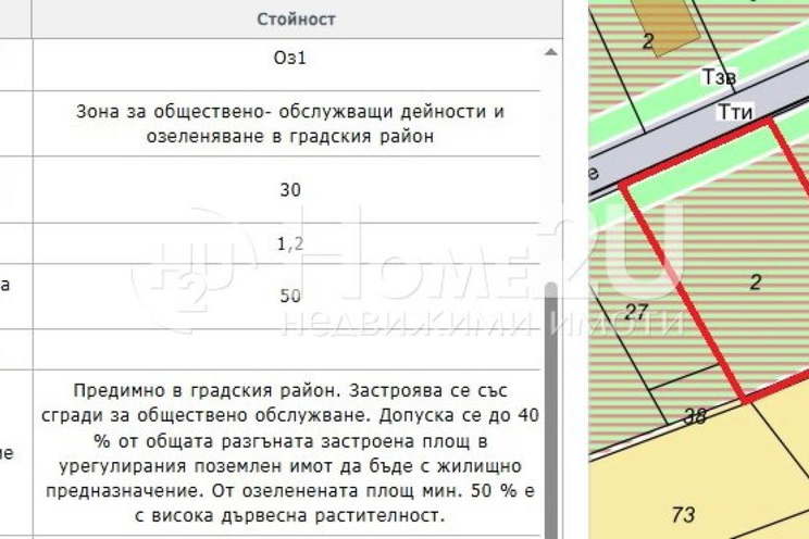 Plot in Sofiya, Lyulin 1
