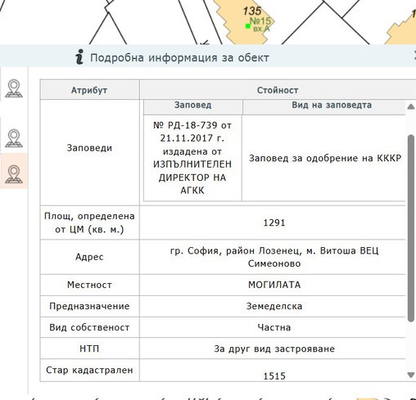 Снимка 3 — Парцел в София, Витоша