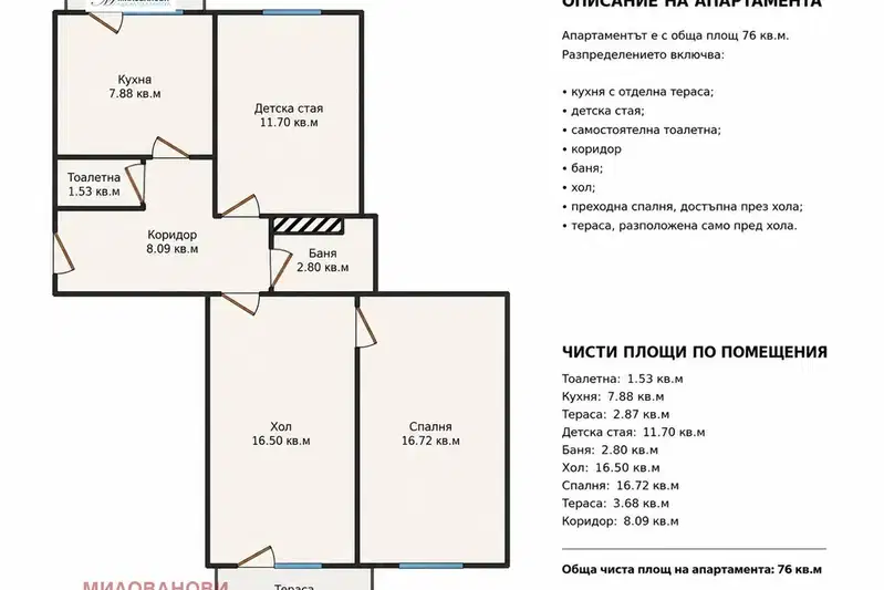 3-room apartment in Mladost 1 with two terraces