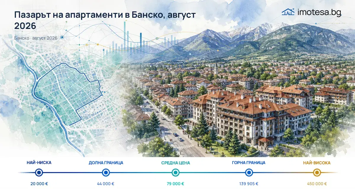 Пазарът на апартаменти в Банско – август 2026: цени и тенденции