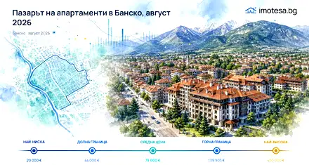 The Apartment Market in Bansko – August 2026: Prices and Trends