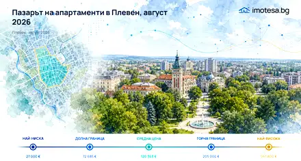 The Apartment Market in Pleven – August 2026: Prices and Trends