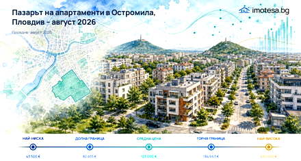 Ostromila: Asking Prices Below Plovdiv as of August 2026