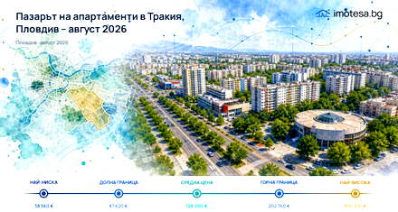 Trakia: stable asking prices, above Plovdiv’s level for August 2026
