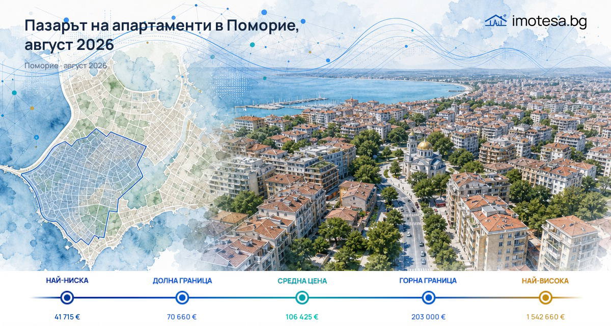 Пазарът на апартаменти в Поморие – август 2026: анализ на цените и тенденциите