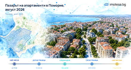 Pomorie Apartment Market – August 2026: Price and Trend Analysis