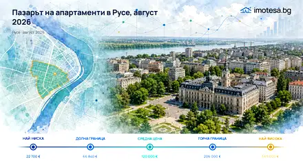 Apartment Market in Ruse – August 2026: Prices and Trends