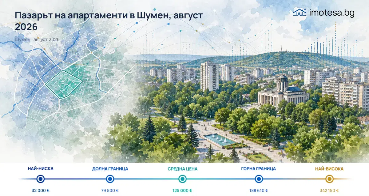 Пазарът на апартаменти в Шумен – август 2026: цени и тенденции