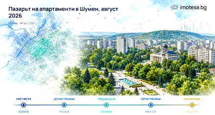 The Apartment Market in Shumen – August 2026: Prices and Trends
