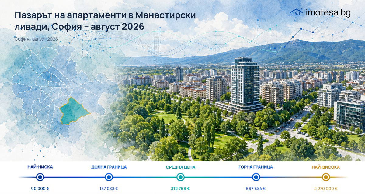 Манастирски ливади: цени и пазарни тенденции, август 2026