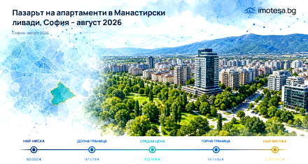 Manastirski Livadi: Prices and Market Trends, August 2026