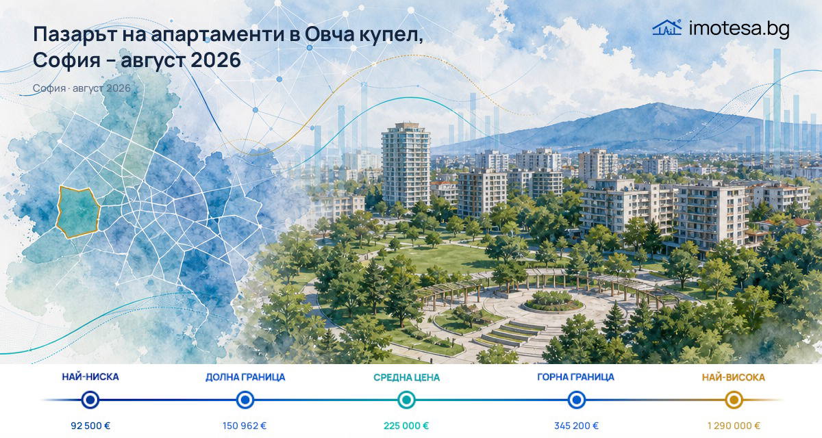 Пазарът на апартаменти в Овча купел – август 2026