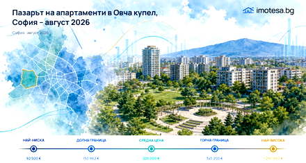 The Apartment Market in Ovcha Kupel – August 2026