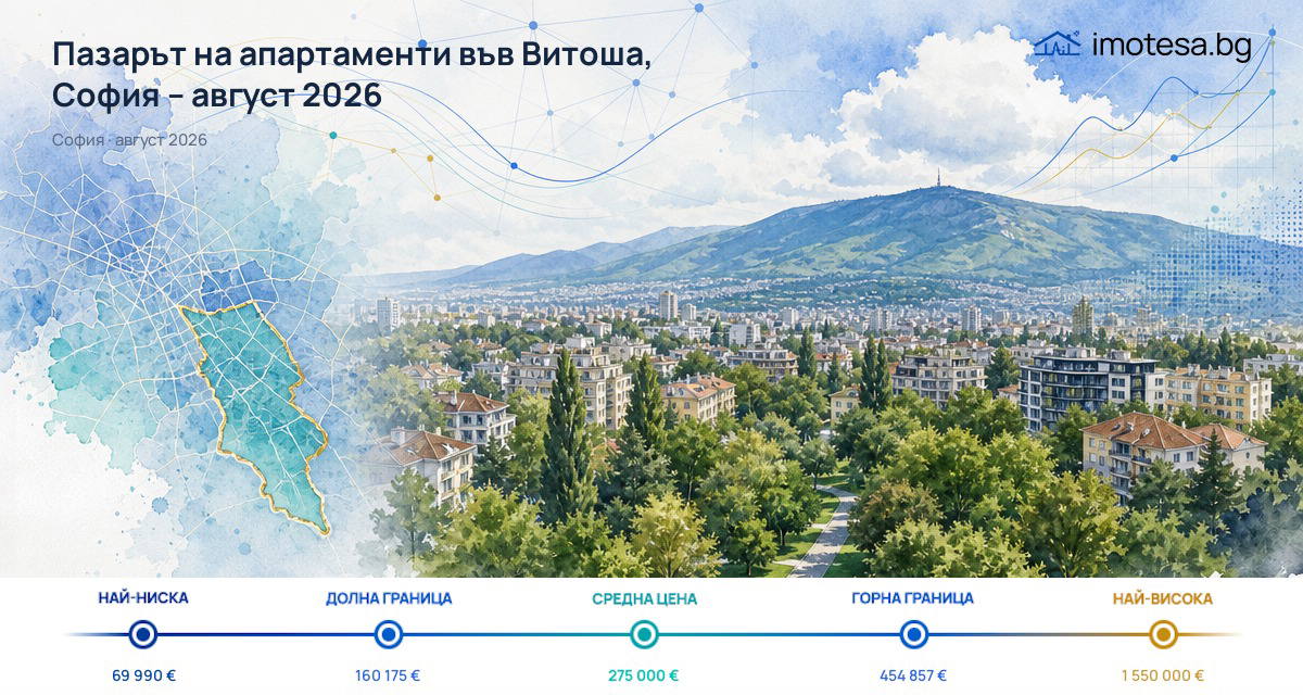 Пазарът на апартаменти във Витоша, София – август 2026