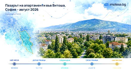 Apartment Market in Vitosha, Sofia – August 2026