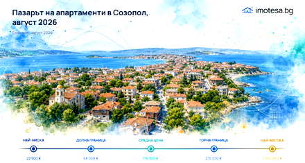 The Apartment Market in Sozopol – August 2026: Prices and Trends