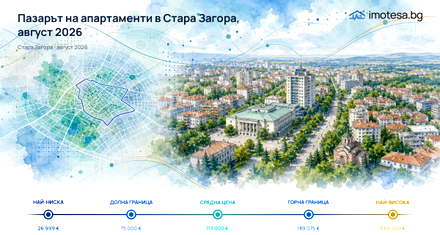 Stara Zagora: typical price per sq m is almost unchanged in August 2026