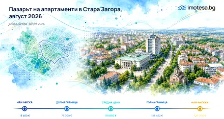 The Apartment Market in Stara Zagora – August 2026