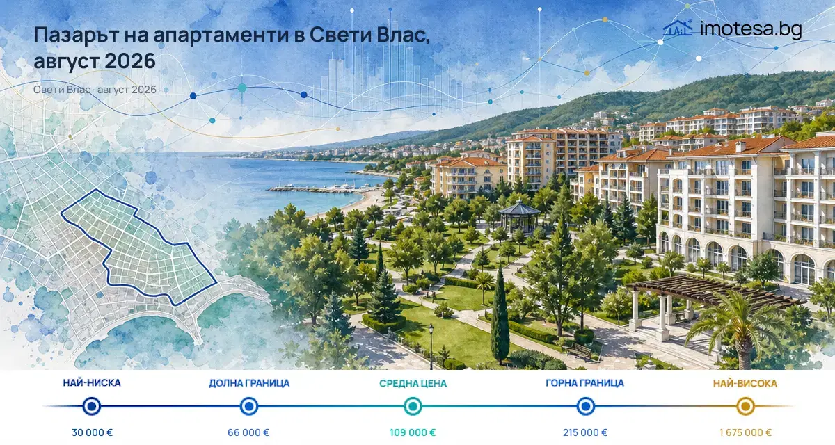 Пазарът на апартаменти в Свети Влас – август 2026: анализ на цените и търсенето