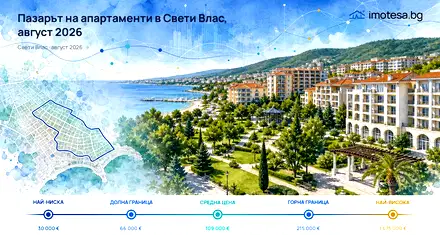 The Apartment Market in Sveti Vlas – August 2026: Price and Demand Analysis