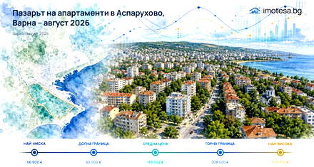 Apartment Market in Asparuhovo, Varna – August 2026