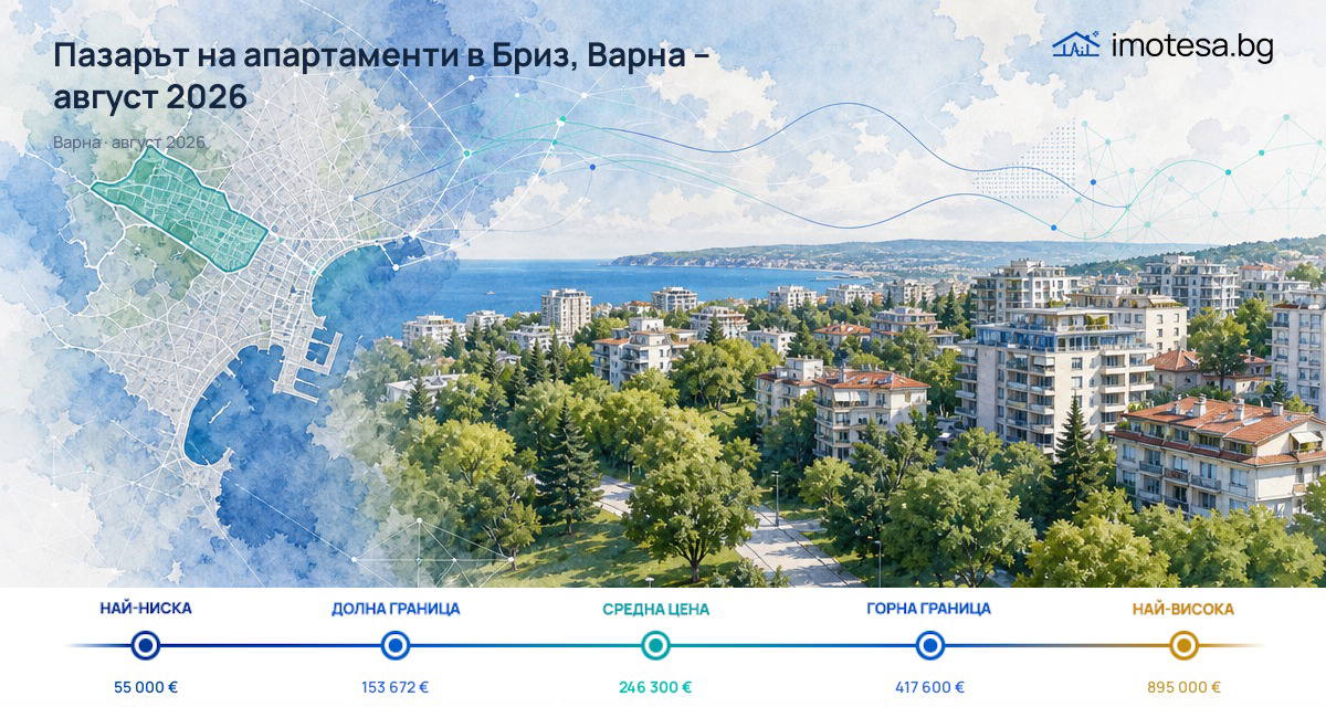 Пазарът на апартаменти в Бриз, Варна – август 2026