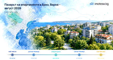 Apartment Market in Briz, Varna – August 2026