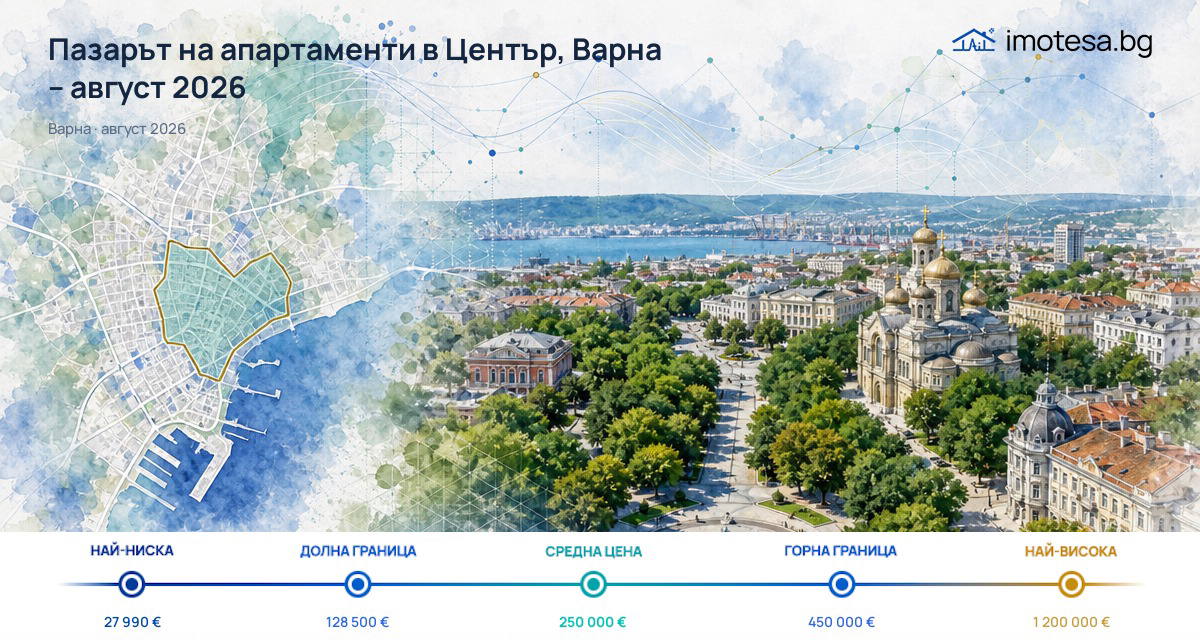 Център, Варна: цени и пазар на апартаменти – август 2026