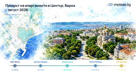 Center, Varna: Apartment Prices and Market – August 2026