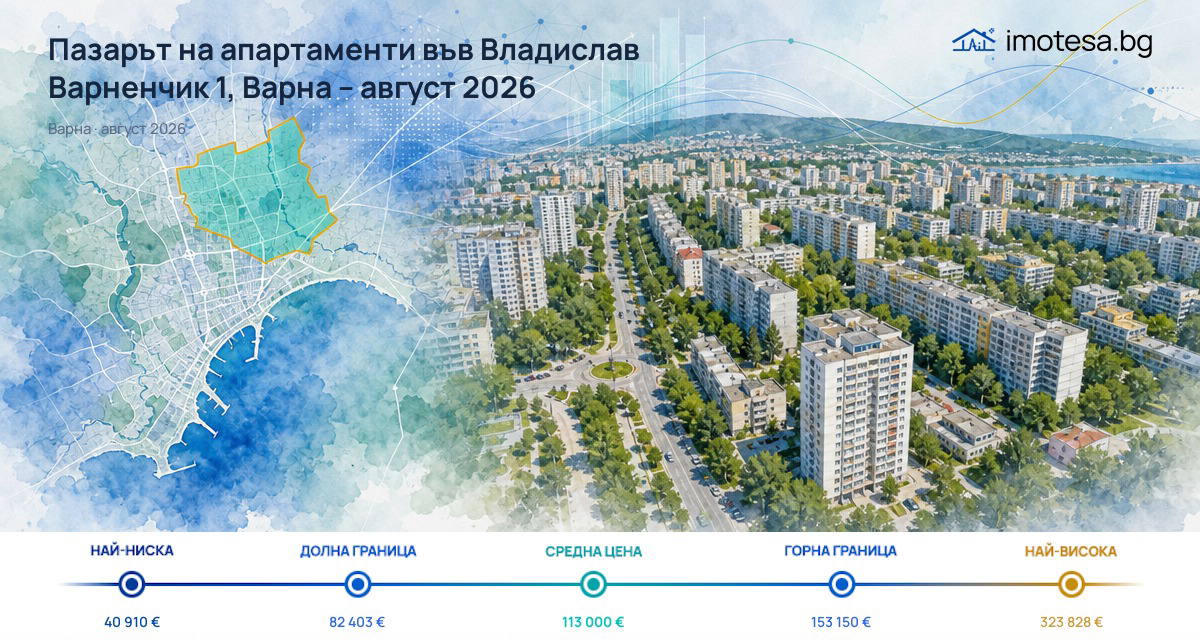 Владислав Варненчик 1: Пазарът на апартаменти през август 2026