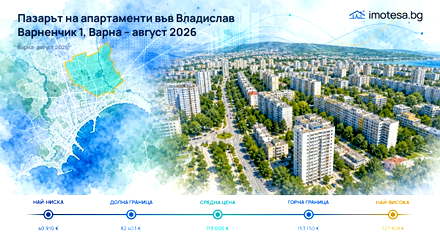 Vladislav Varnenchik 1: Apartment Market in August 2026