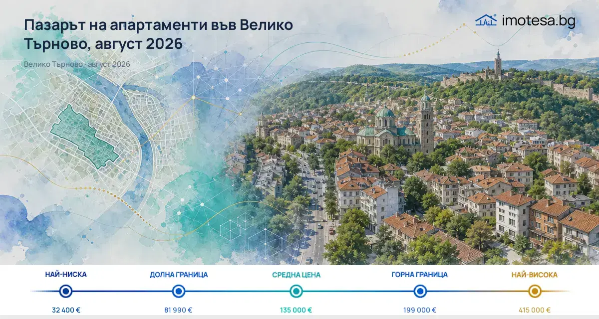 Пазарът на апартаменти във Велико Търново – август 2026