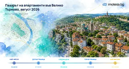 The Apartment Market in Veliko Tarnovo – August 2026