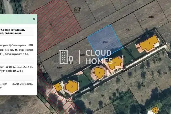 Plot in Bankya