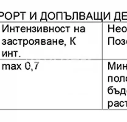 Photo 3 — Plot in Burgas, Carevo