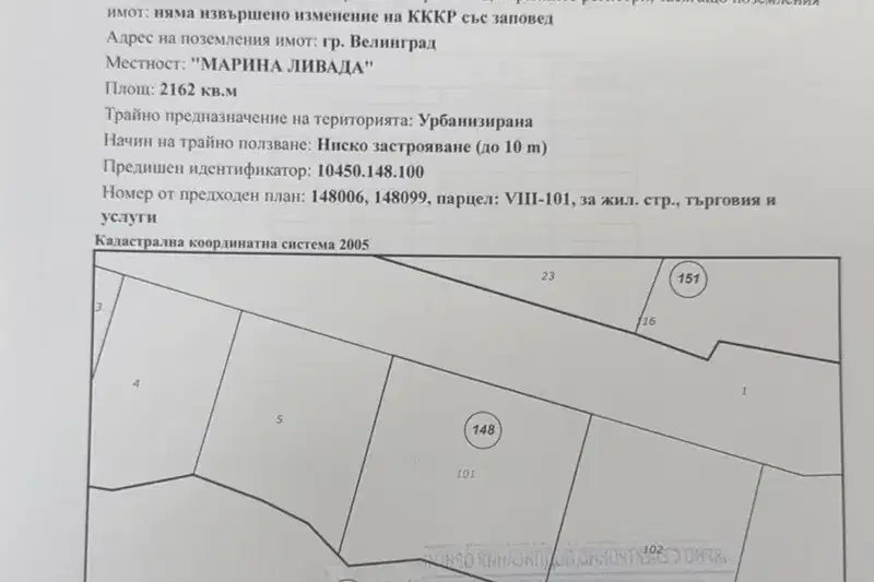 Парцел в Пазарджик, Велинград