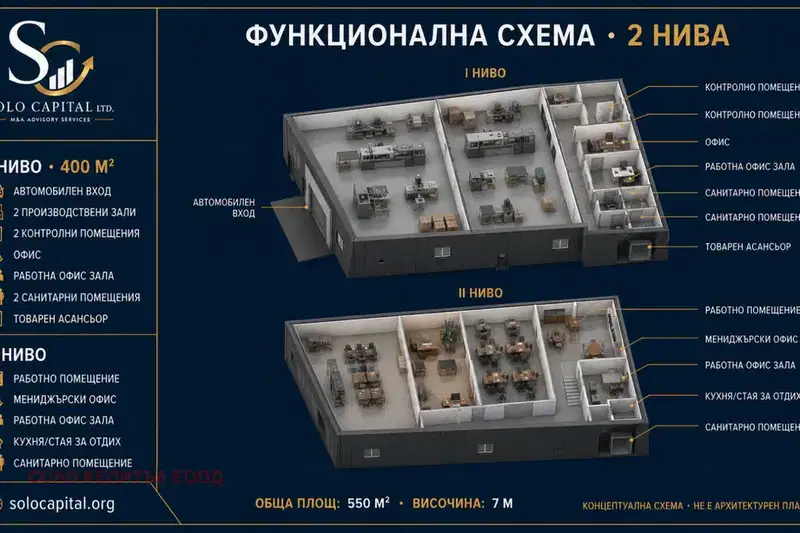 Промишлена сграда в Стара Загора, Индустриална зона - изток