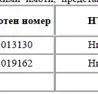 Снимка 4 — Земеделски имот в Бургас, с. Бата