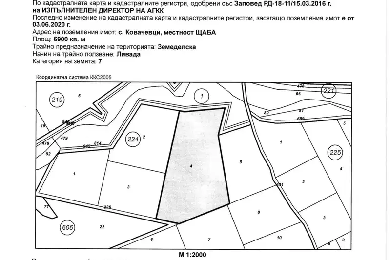 Arable Land in Sofia, Kovachevci