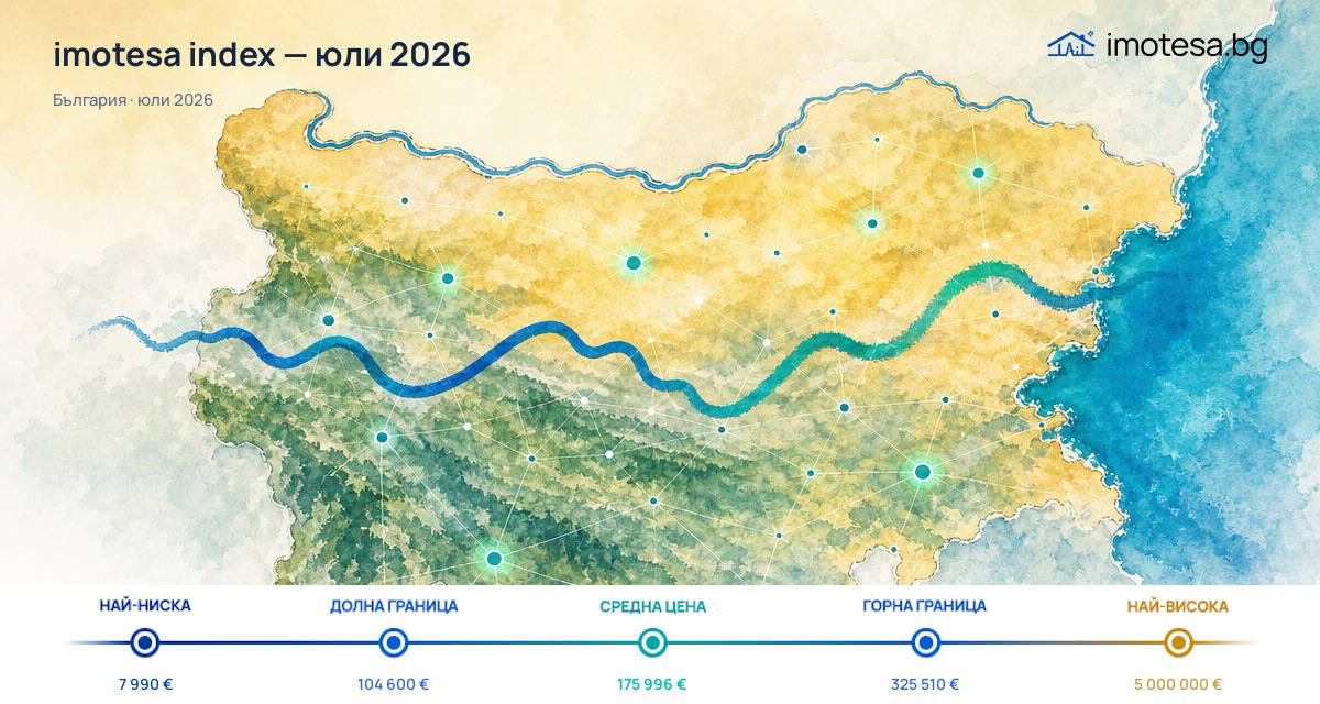 imotesa index: юли 2026 — цените стабилни, но с по-малко оферти
