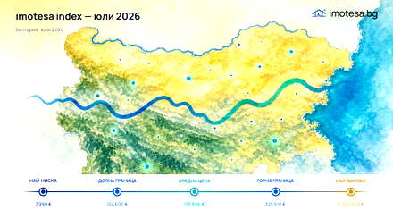 imotesa index: юли 2026 — цените стабилни, но с по-малко оферти